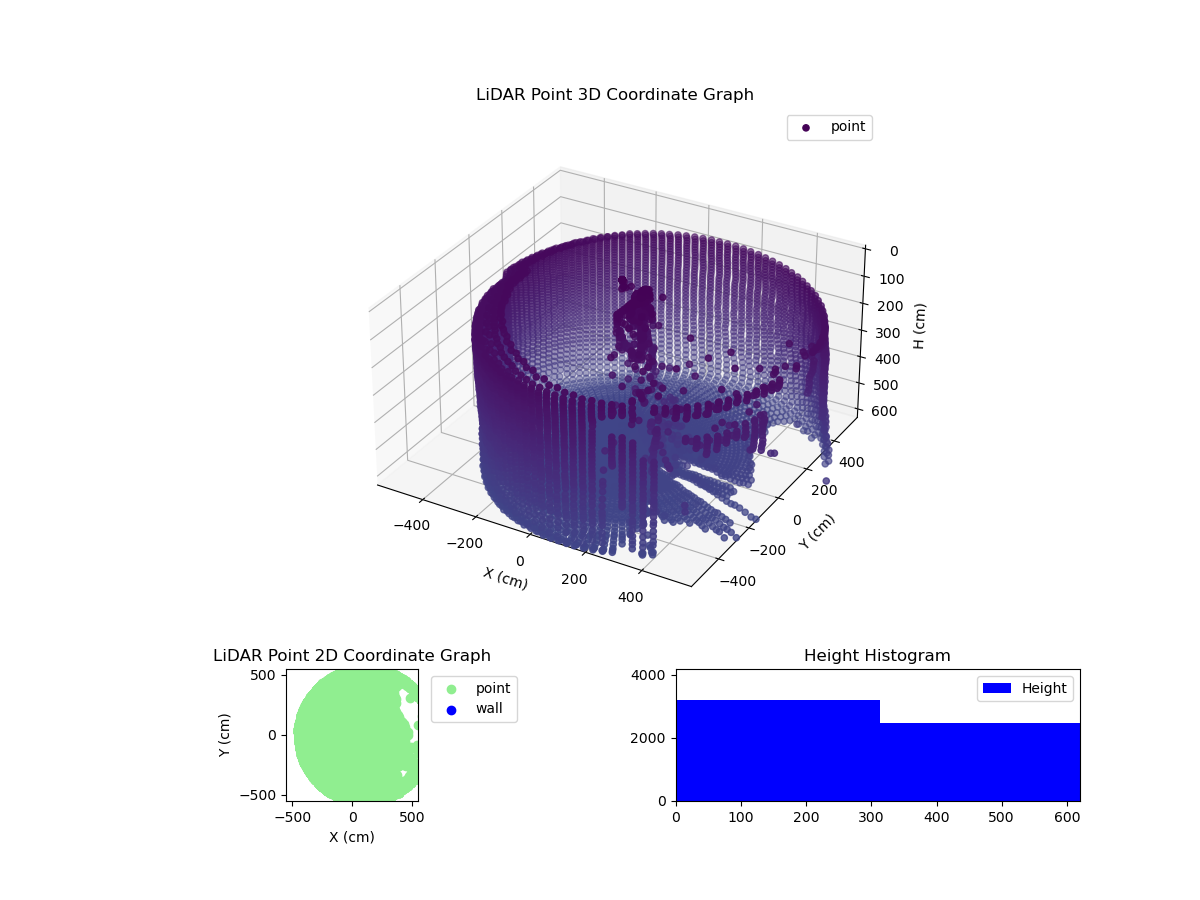 3D Plot