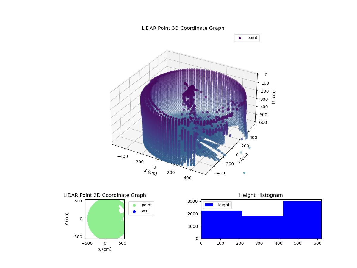 3D Plot