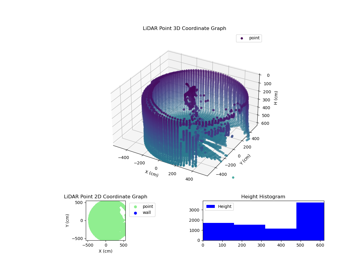 3D Plot
