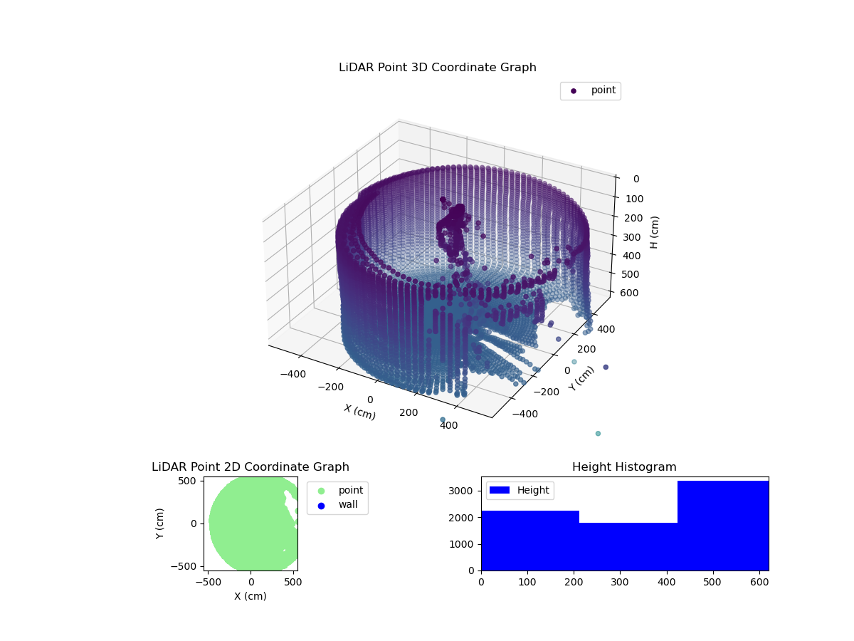 3D Plot