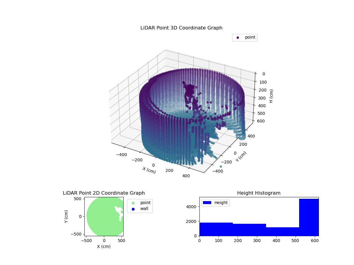 3D Plot