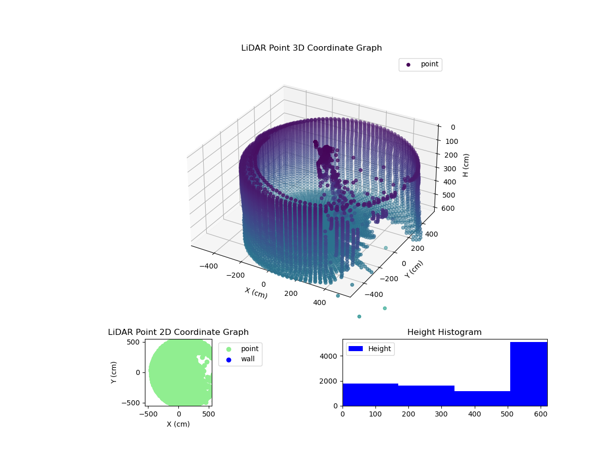 3D Plot