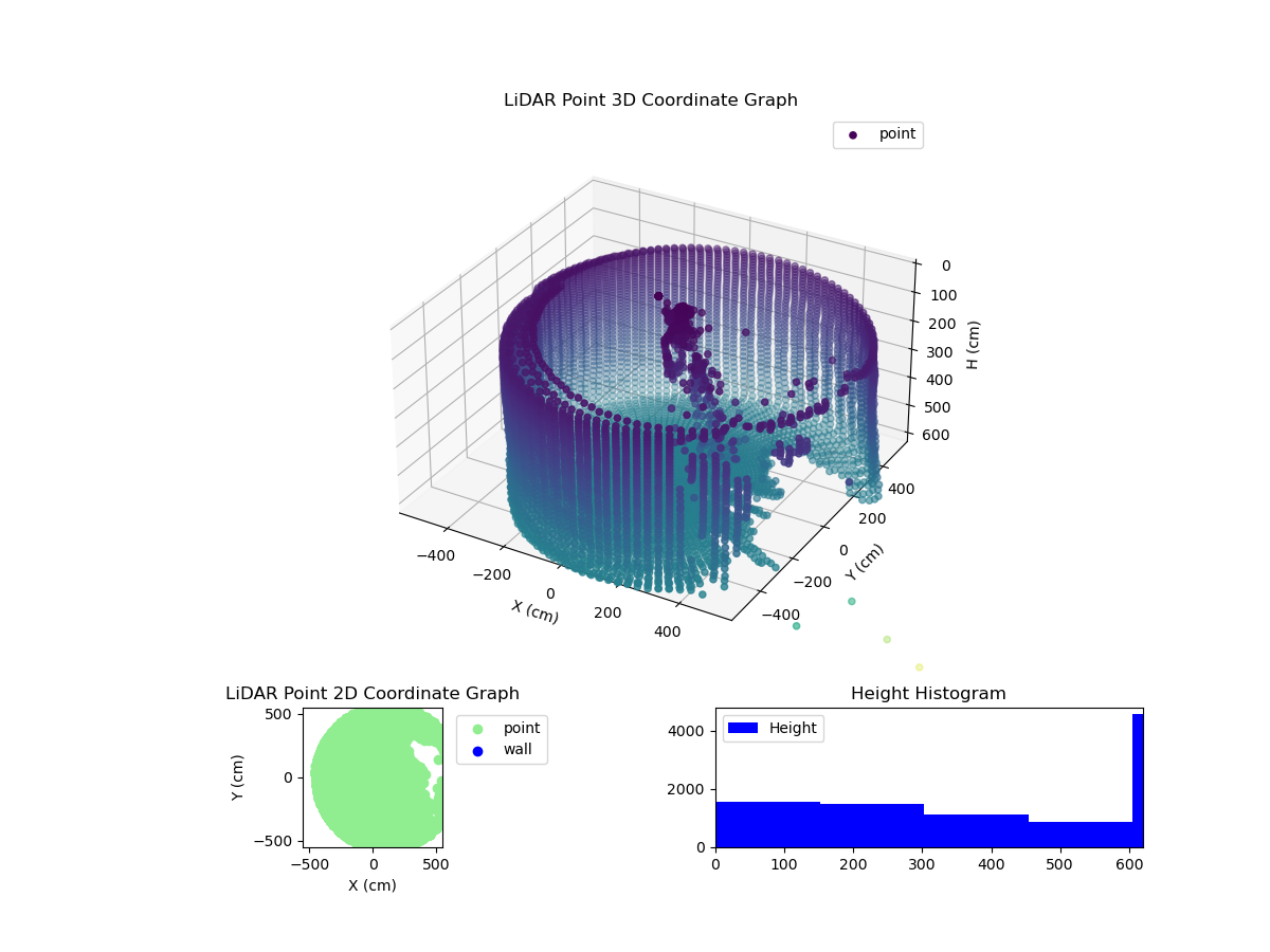 3D Plot