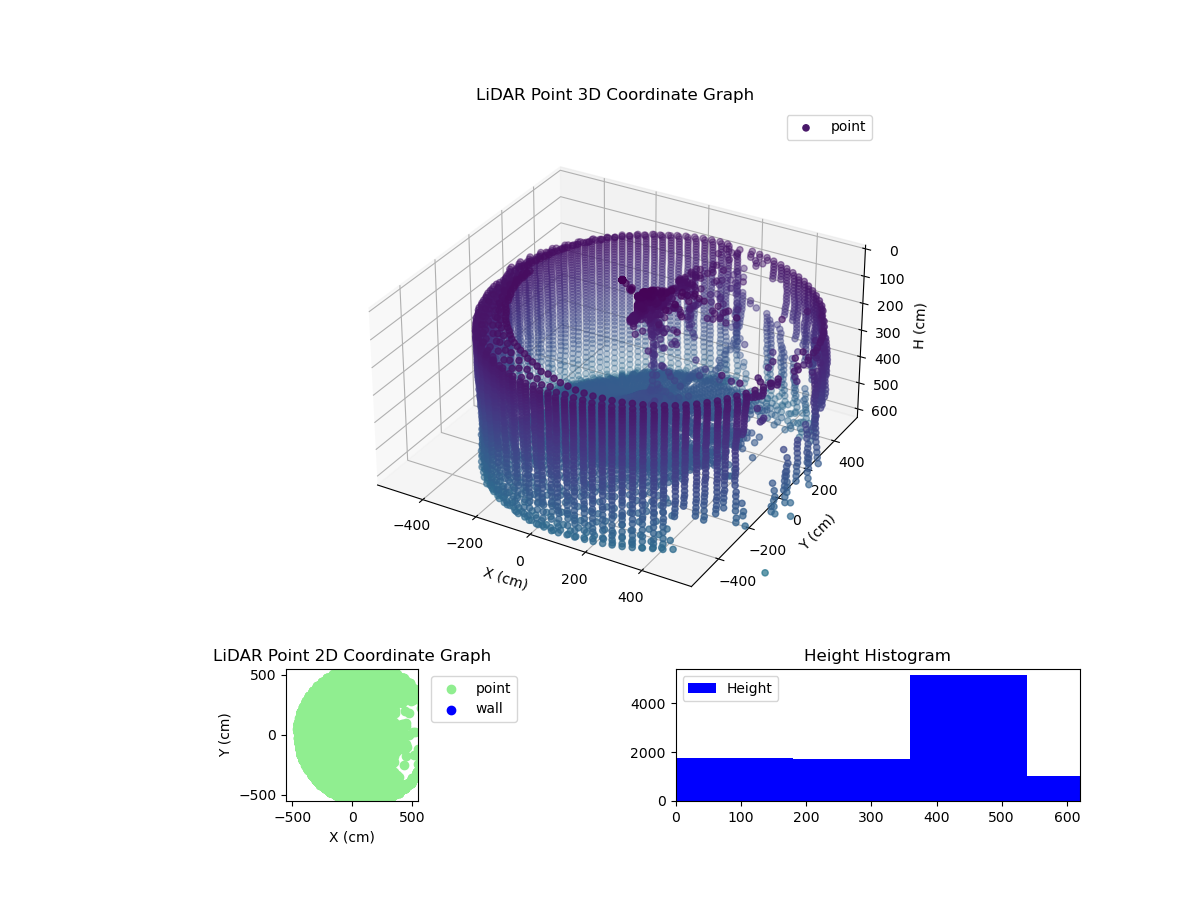 3D Plot