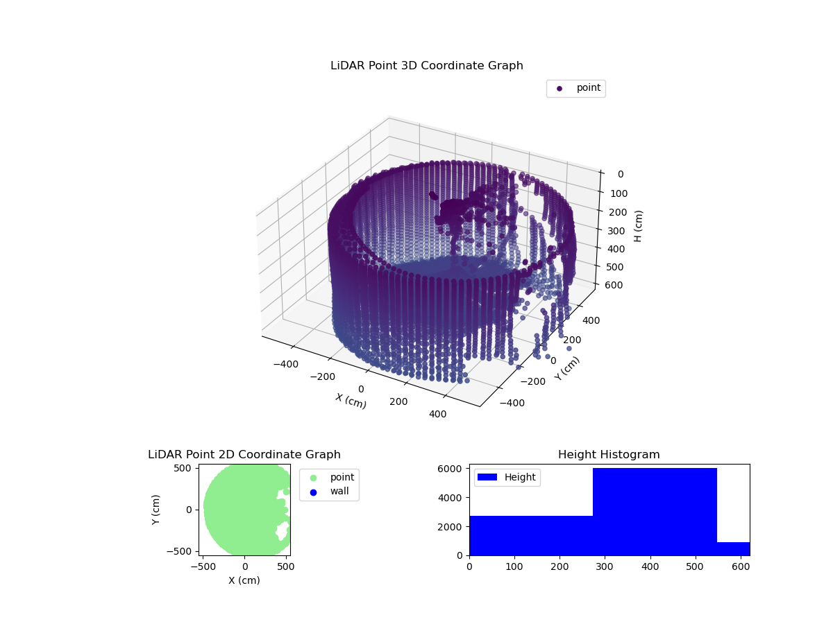 3D Plot