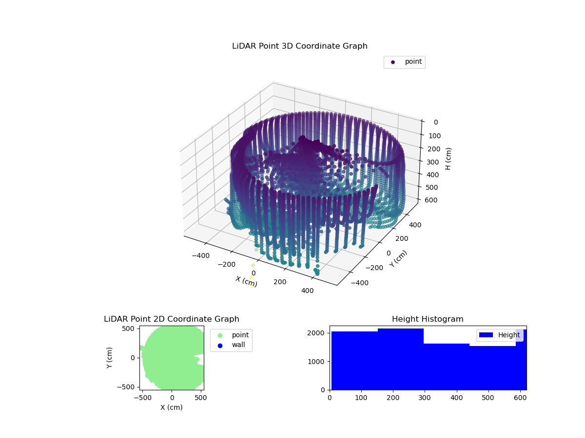 3D Plot