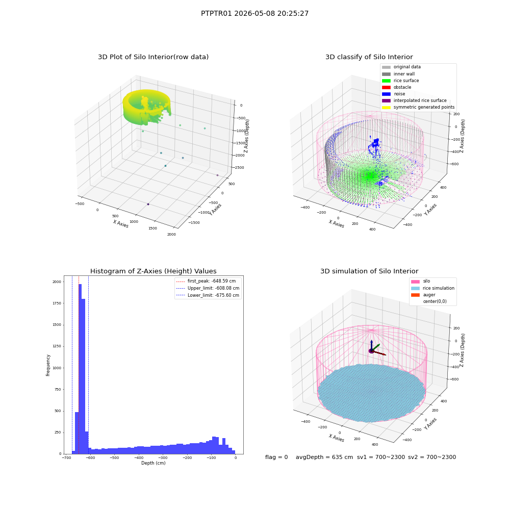 lidar visual vms_img