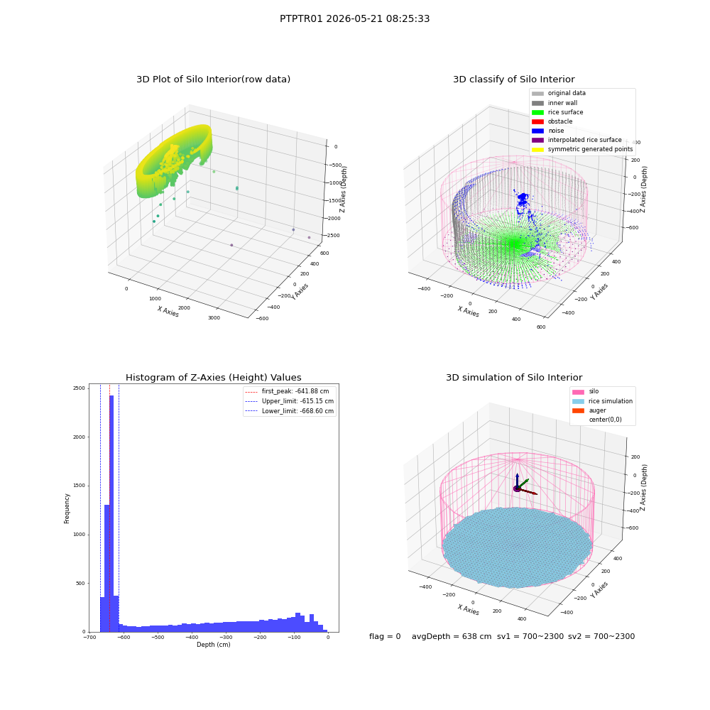 lidar visual vms_img