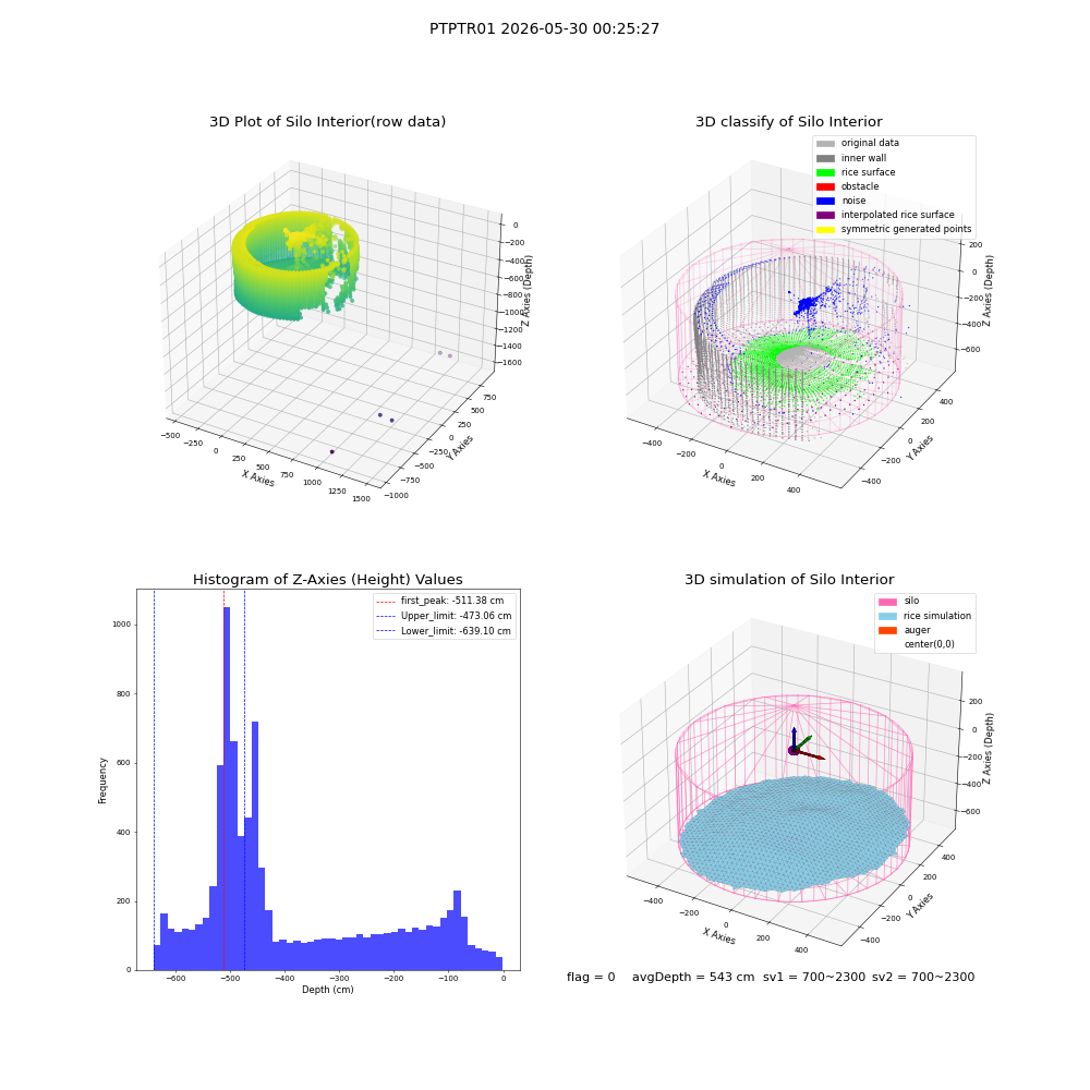 lidar visual vms_img