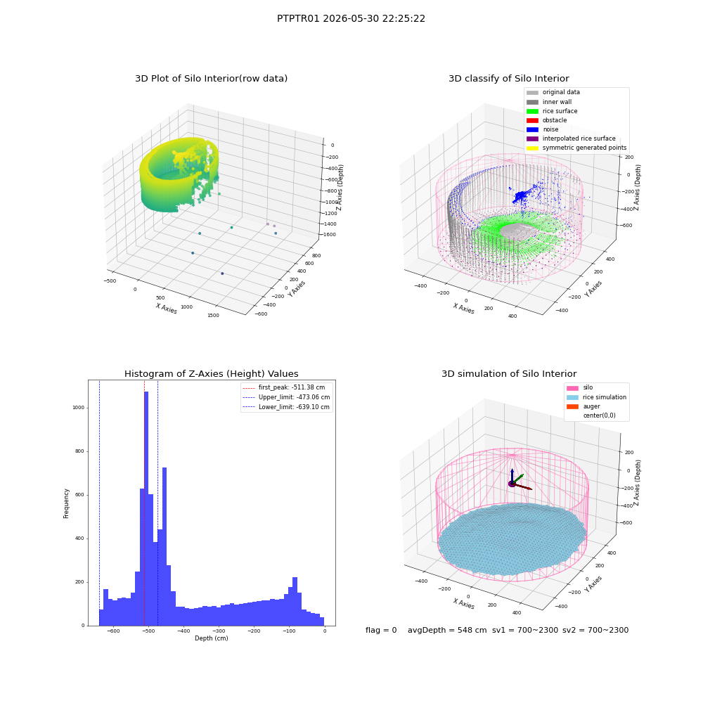 lidar visual vms_img