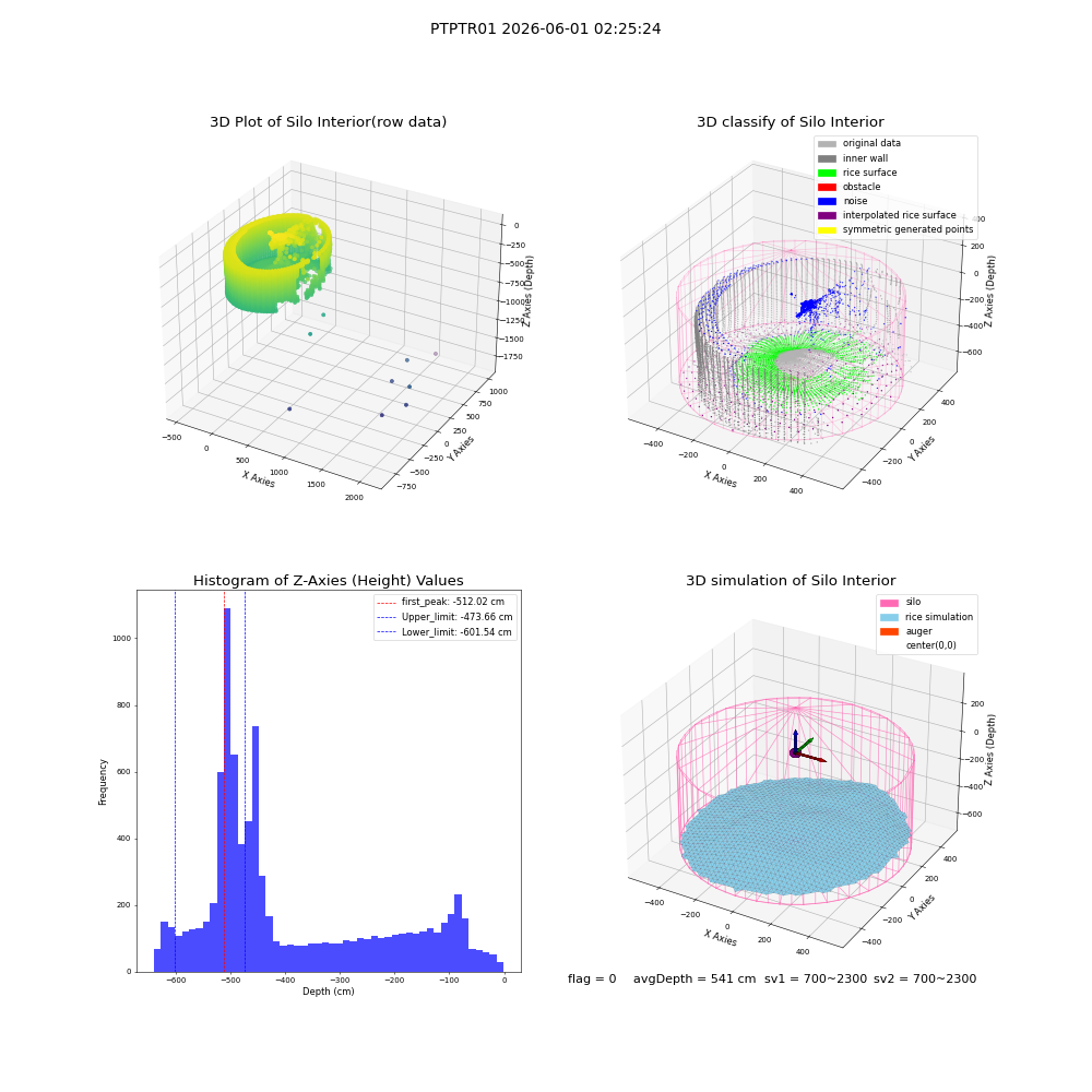 lidar visual vms_img