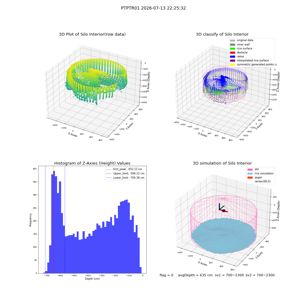 lidar visual vms_img