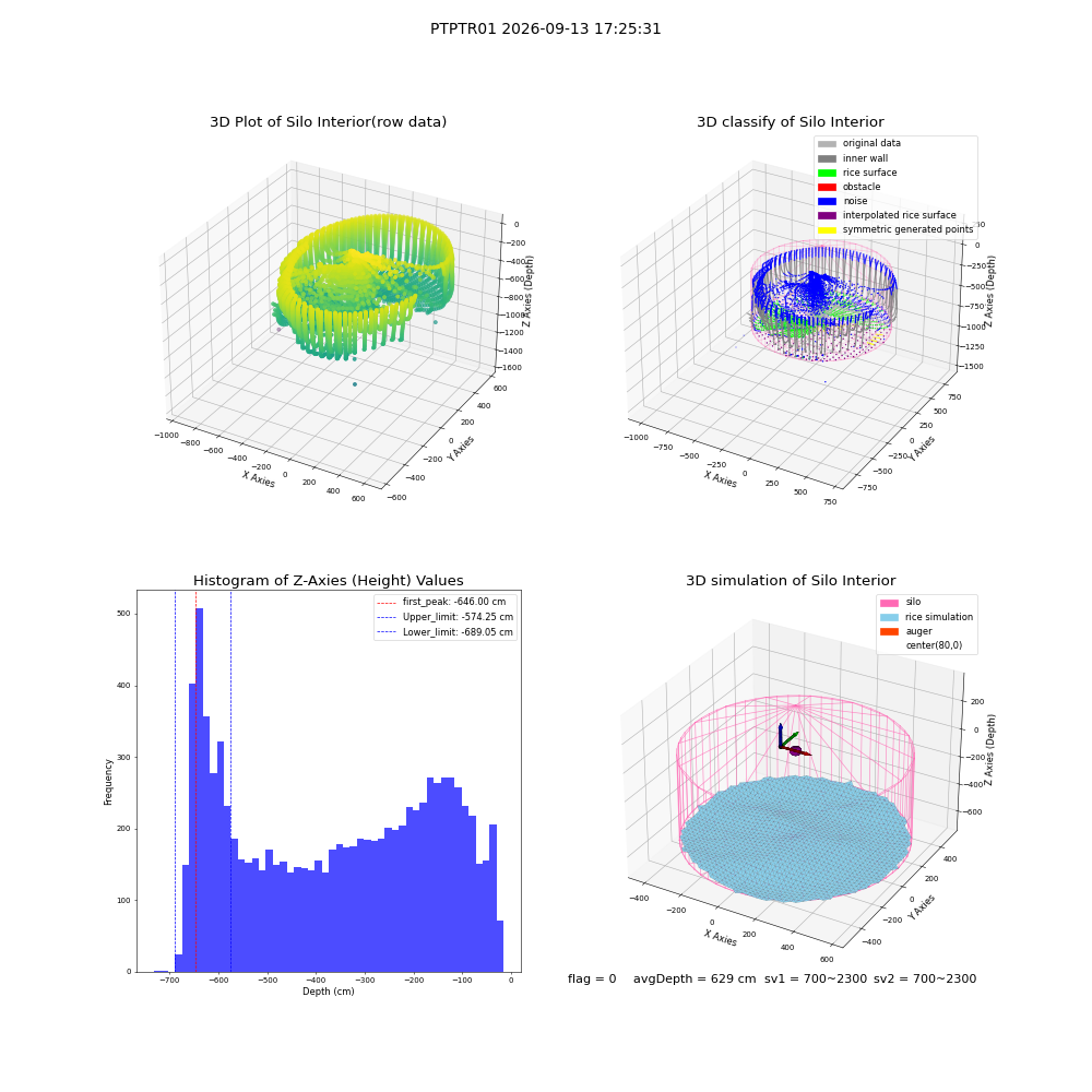 lidar visual vms_img